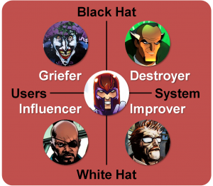 Disruptor archetypes 300x261 Disruptor Superhero Archetypes