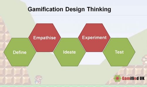 Gamification Design Thinking Outline