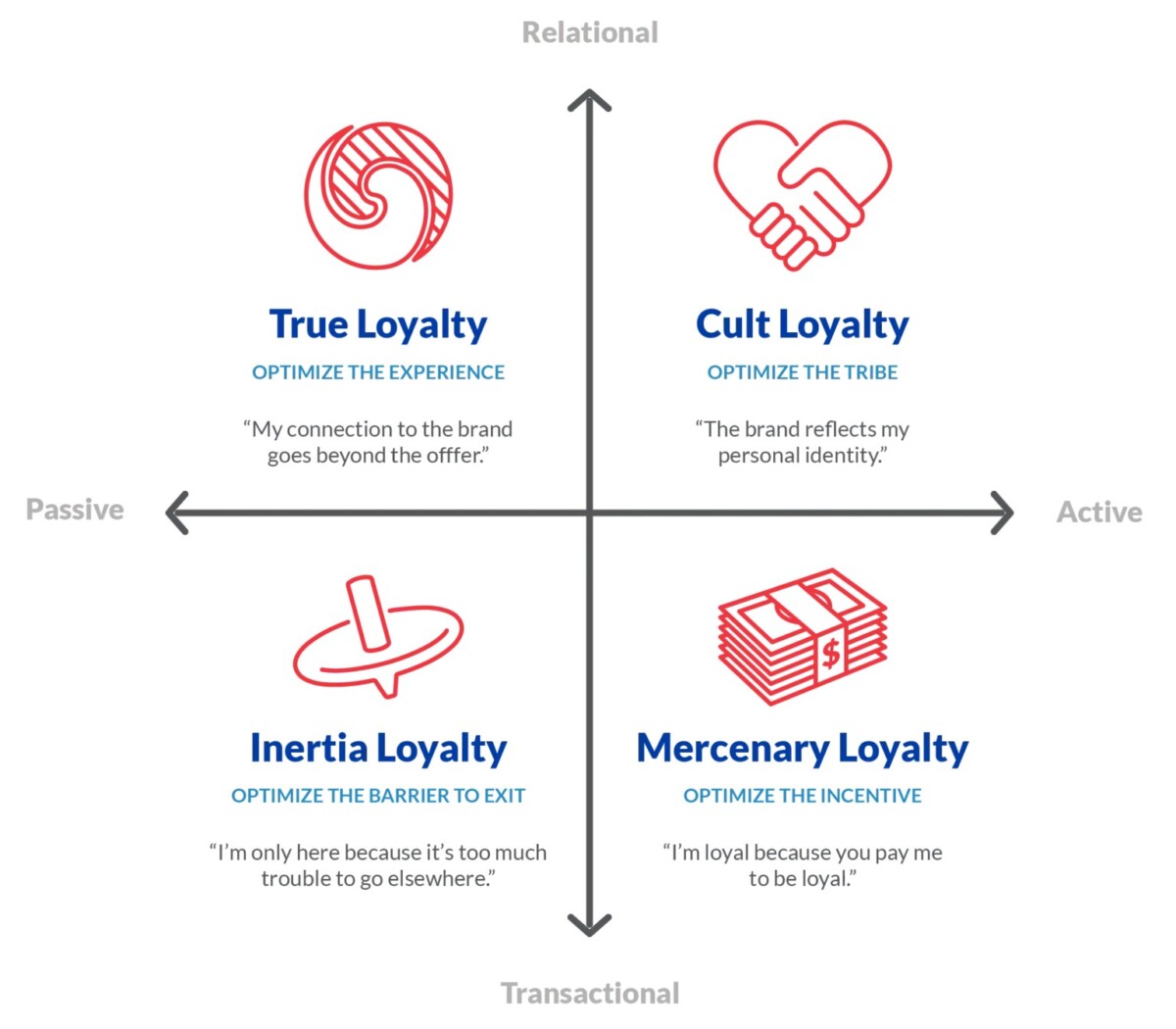 31058 Delegated Loyalty 8211 Loyalty in an AI World
