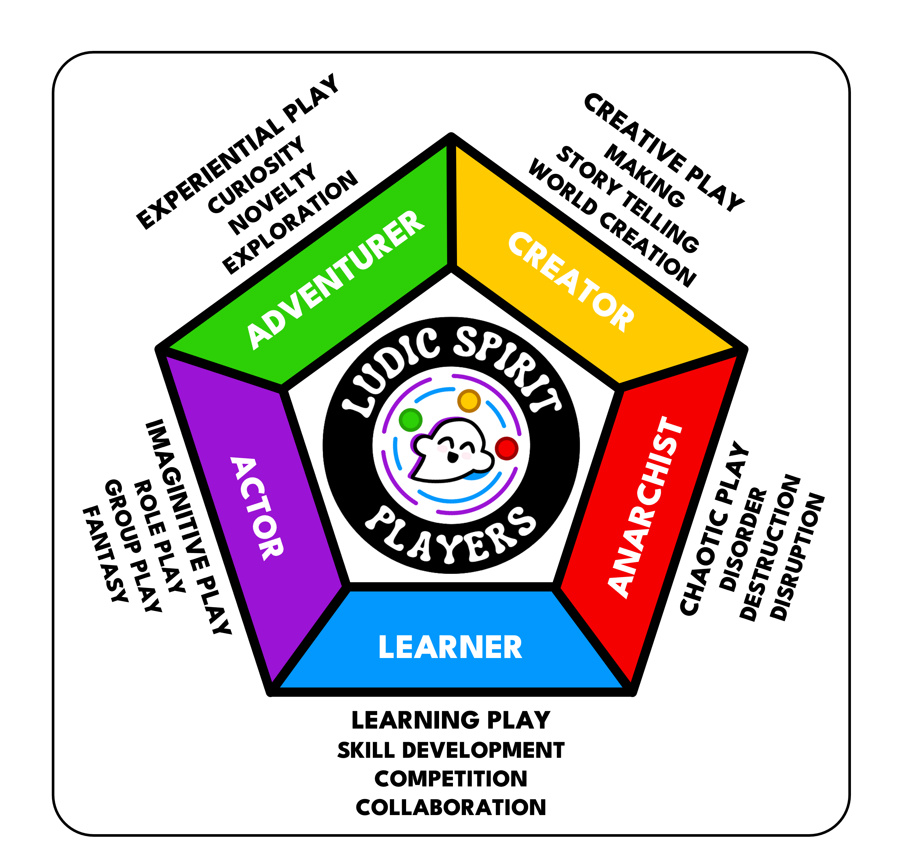 Ludic Spirit Pentagram