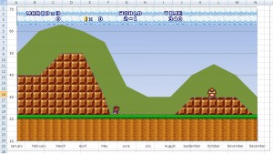 Mario chart 300x169 Gamification Why Badges can be Bad 8211 Really Bad