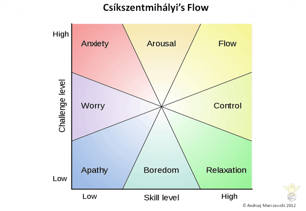 Slide3 1024x7081 Flow Player Journey and Employee Satisfaction