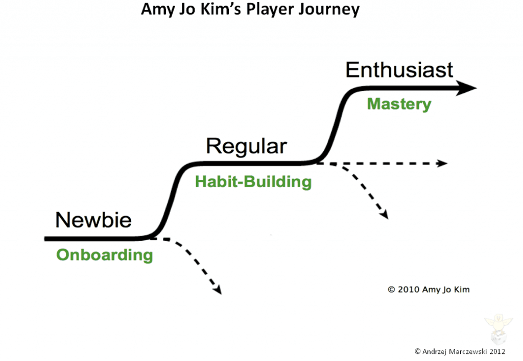 Slide7 1024x708 More on Gamification and Careers