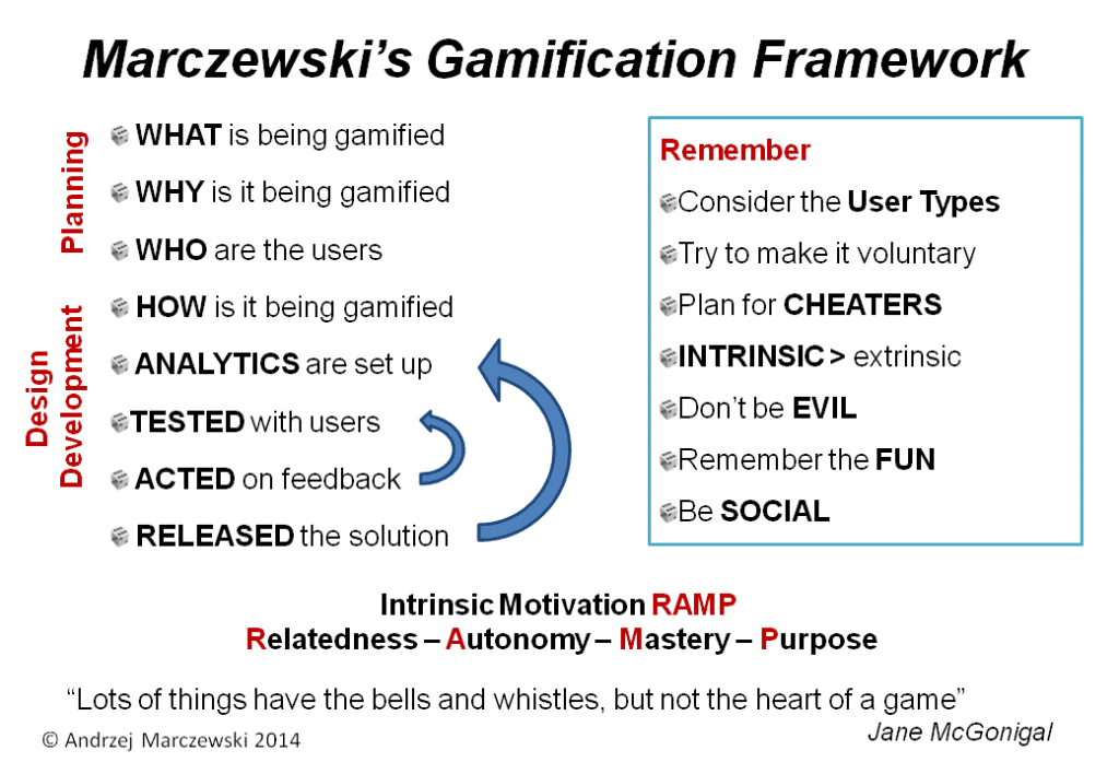 Gamification framework A Simple Gamification Framework Cheat Sheet