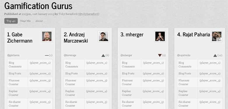 Leaderboarded Gamification a Little on Leaderboards