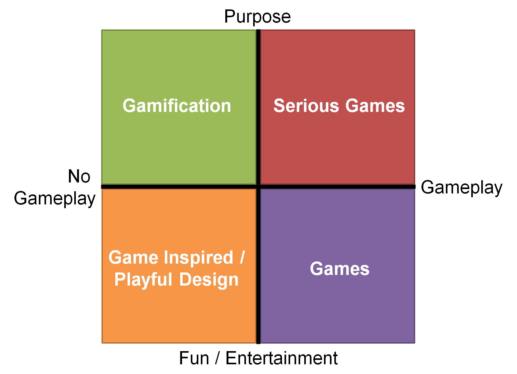 Games with a Purpose