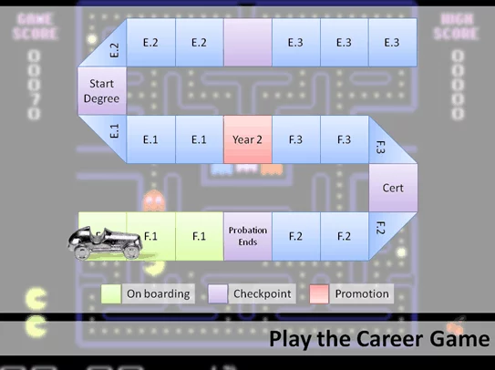 Career game Career 2 0 Gamification of a Career 8211 GWC Talk