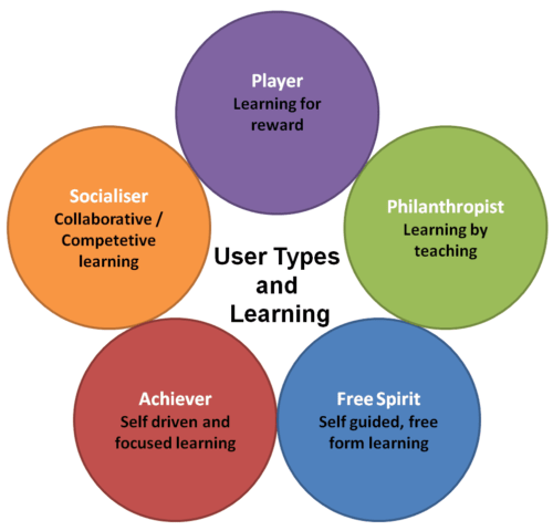 Gamification Thoughts In The Medium Of Memes - Gamified UK - # ...