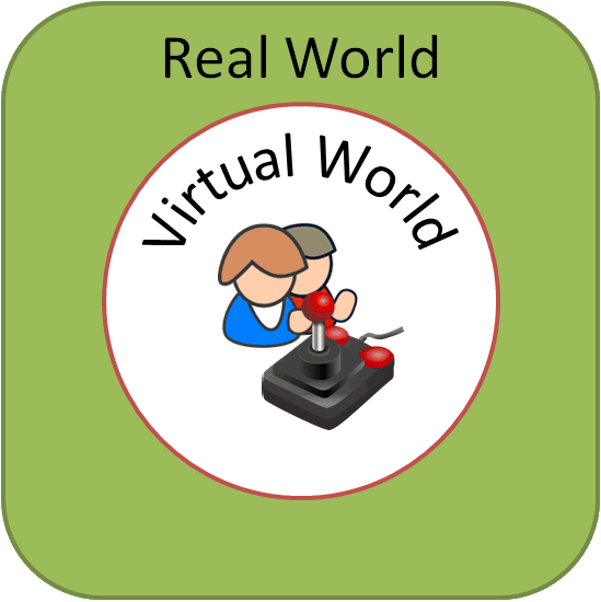 Magic circle gamification Virtual Economies