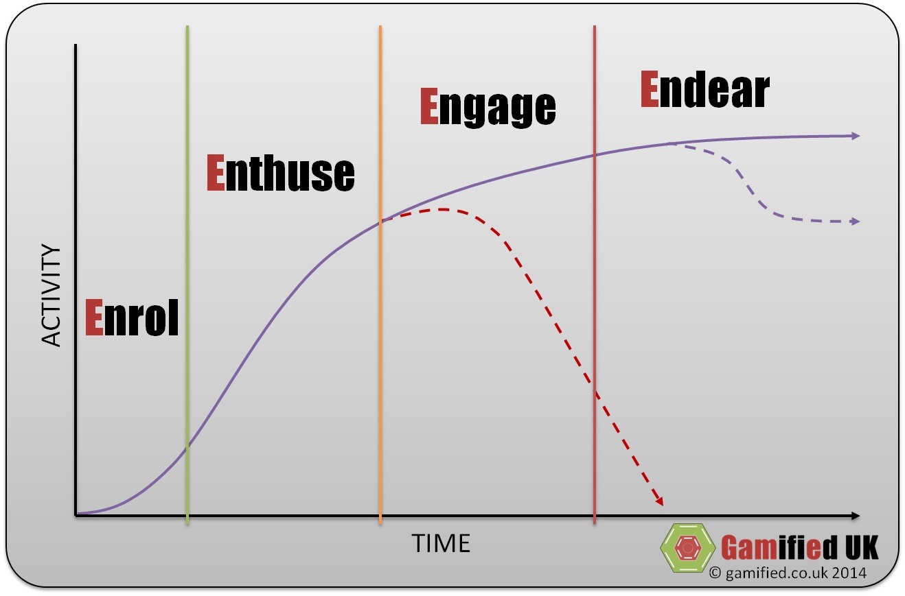 20140501 205118 The EEEE User Journey Framework