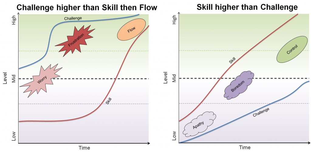 CvSoT Flow and other points v3 Flow 038 gamification a misunderstanding