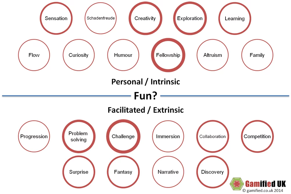 Fun Types 27082014 Updated Defining fun 8211 some research results