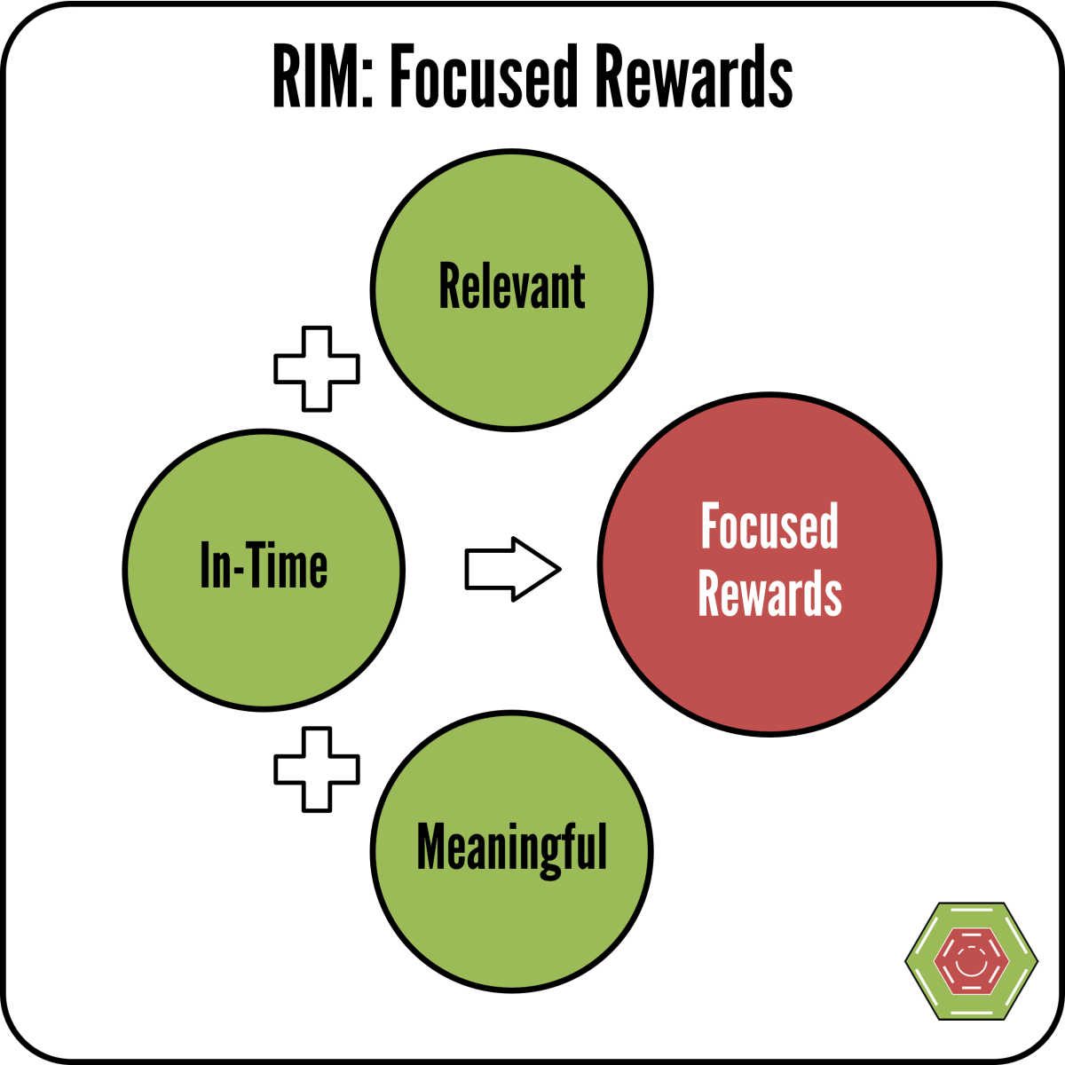 RIM My 3 main focuses for rewards and feedback