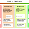 SAMR for Gamification Examples 100x100 Top posts of 2014