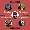 Disruptor Superhero Archetypes!