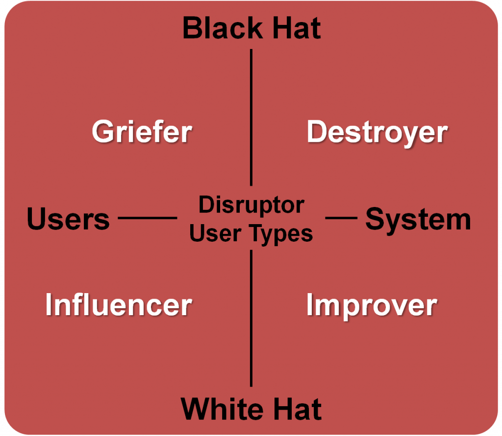 HEXAD A Player Type Framework for Gamification Design photo Disruptor3 1024x891 HEXAD A Player Type Framework for Gamification Design