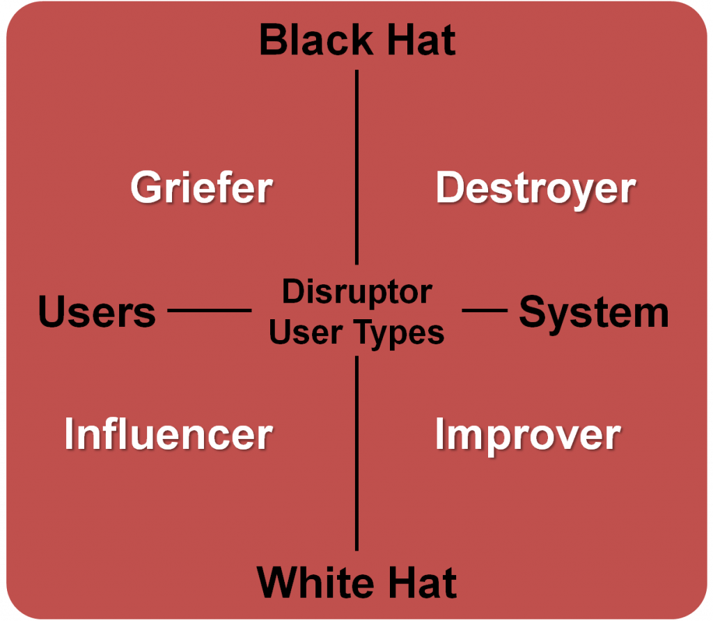 Disruptor3 1024x891 HEXAD A Player Type Framework for Gamification Design