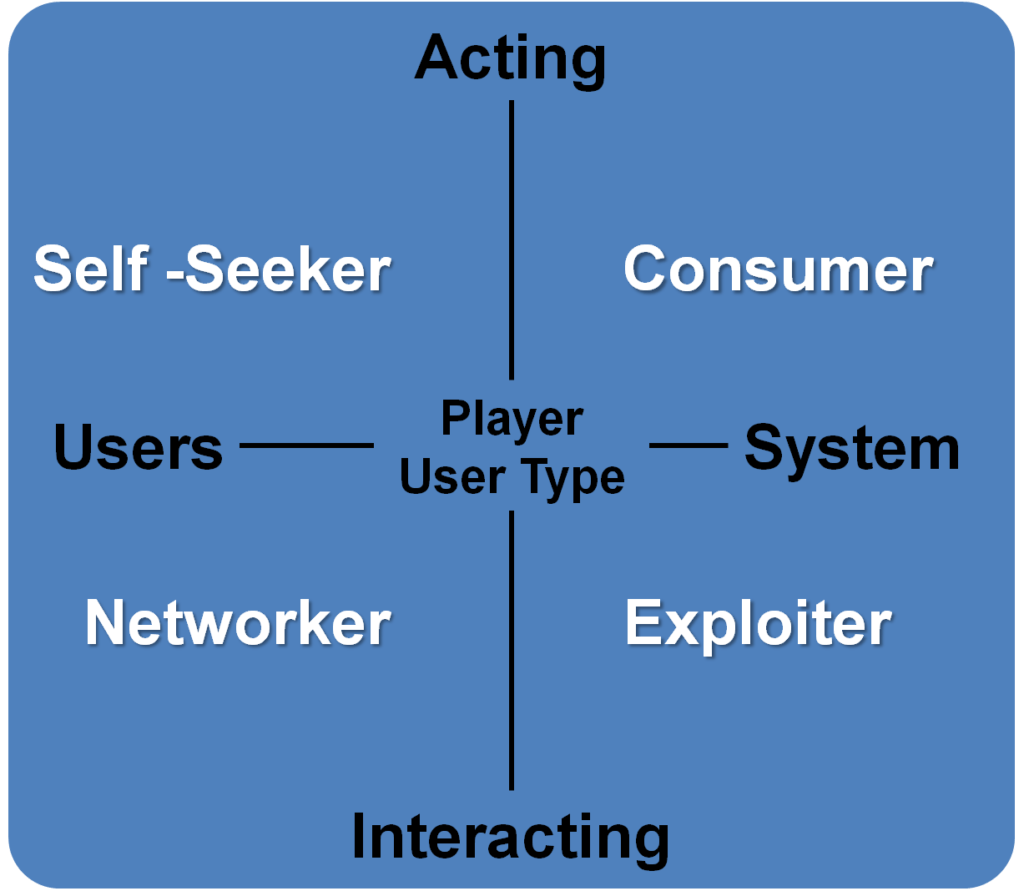 HEXAD A Player Type Framework for Gamification Design photo Player 1024x891 HEXAD A Player Type Framework for Gamification Design