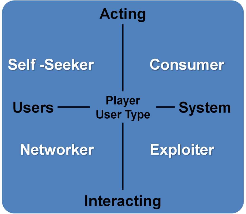 Player 1024x891 HEXAD A Player Type Framework for Gamification Design