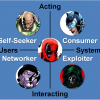 Exploring the Player User Type - with archetypes
