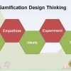 Gamification Design Thinking