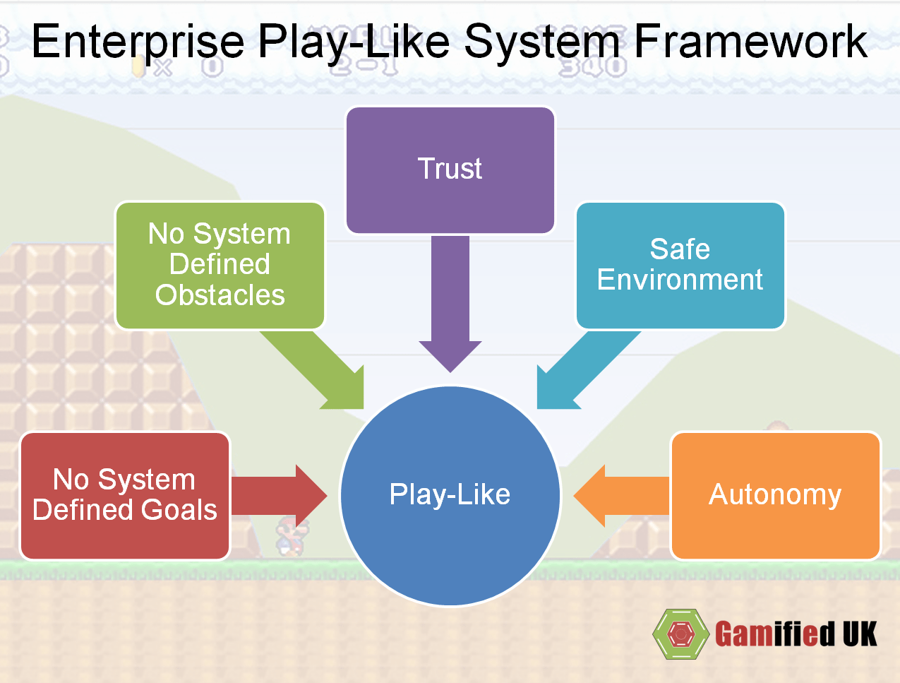 Enterprise Play Like System Framework A framework for creating play like systems