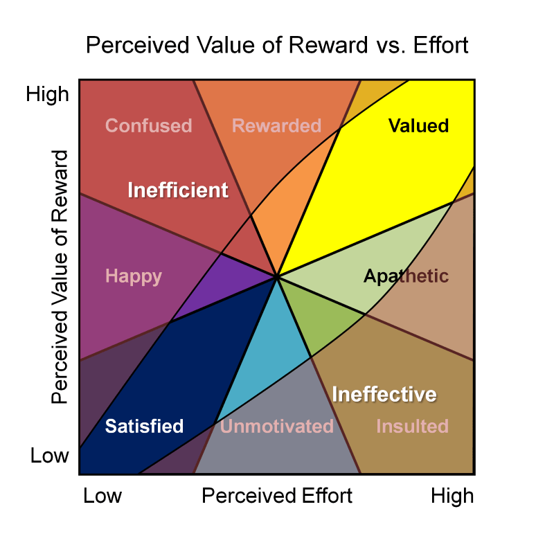 Effort Values and Individual Values - Smogon University