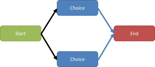 Slide2 500x217 Narrative Choice Architecture and Gamification