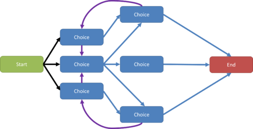 Slide3 500x256 Narrative Choice Architecture and Gamification