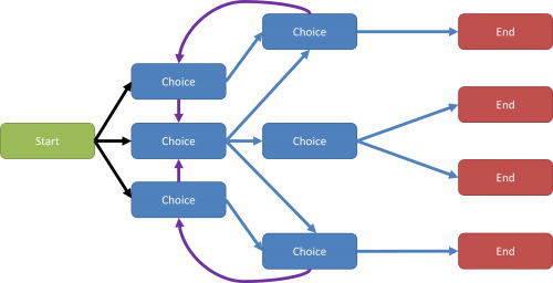 Slide4 500x256 Narrative Choice Architecture and Gamification