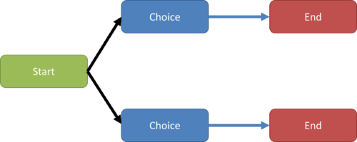 Slide6 500x200 Narrative Choice Architecture and Gamification