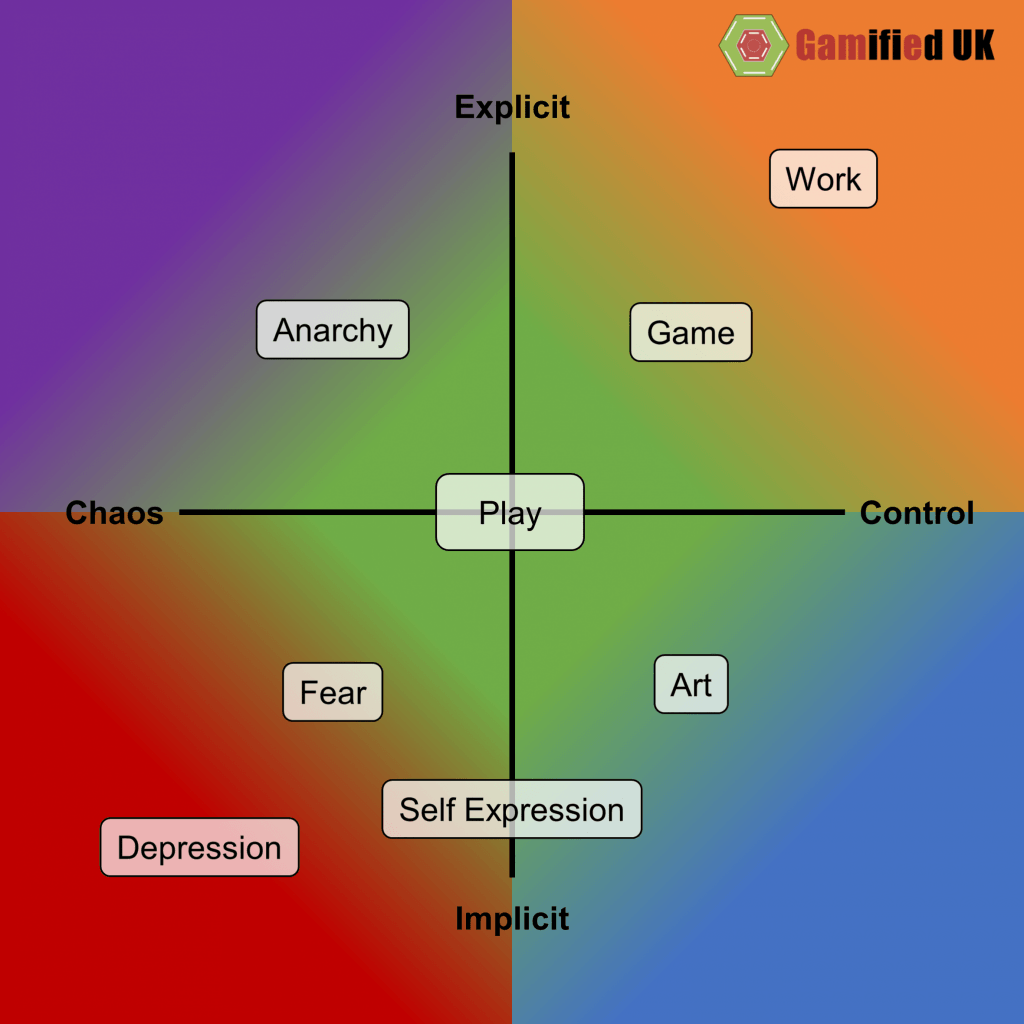 Play In Context Gamified UK Gamification Expert