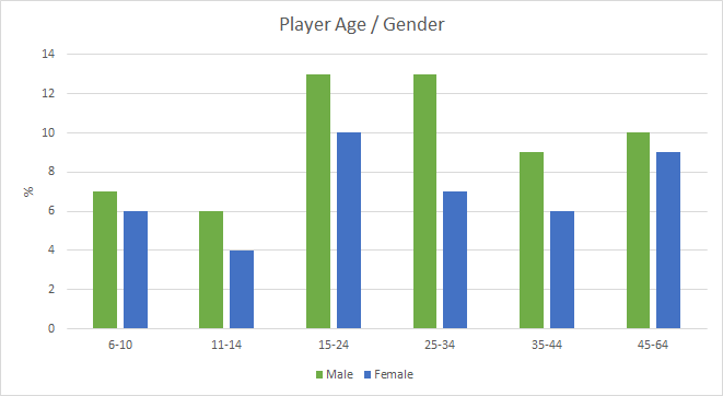 Player stats photo Player stats I 8217 m Too Busy and Important to Play Games