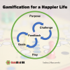 5 Steps to a Happier Life with Gamification