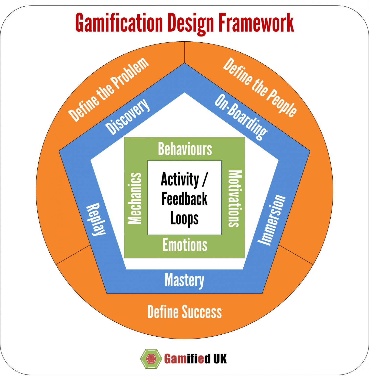 A Revised Gamification Design Framework - Gamified UK - #Gamification ...