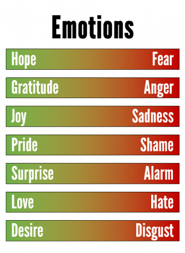 Expanding the BMEM Framework Behaviour Motivation Emotions Mechanics photo Emotions 367x500 Expanding the BMEM Framework Behaviour Motivation Emotions Mechanics