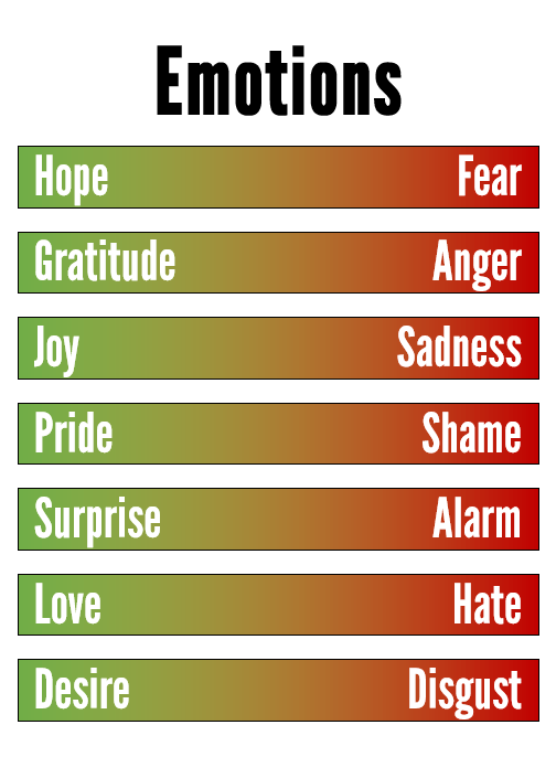 Emotions Emotions and Gamification