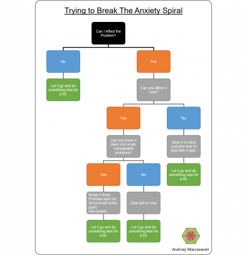 Anxiety Spiral 484x500 My Mental Health and How Gamification Has Helped