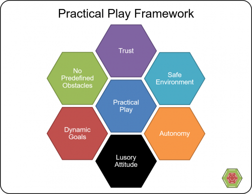 Practical Play Framework 2 500x386 10 Top Gamification Tips 8211 And A Question