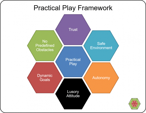 7 Rules for Gamification photo Practical Play Framework 2 500x386 7 Rules for Gamification