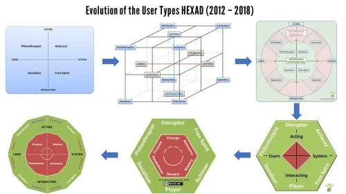 Hexad Evolution 2 500x281 user types hexad mystery
