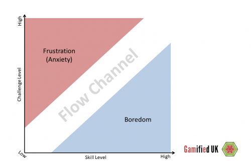 Slide1 500x321 Rewards and Reward Schedules in Gamification