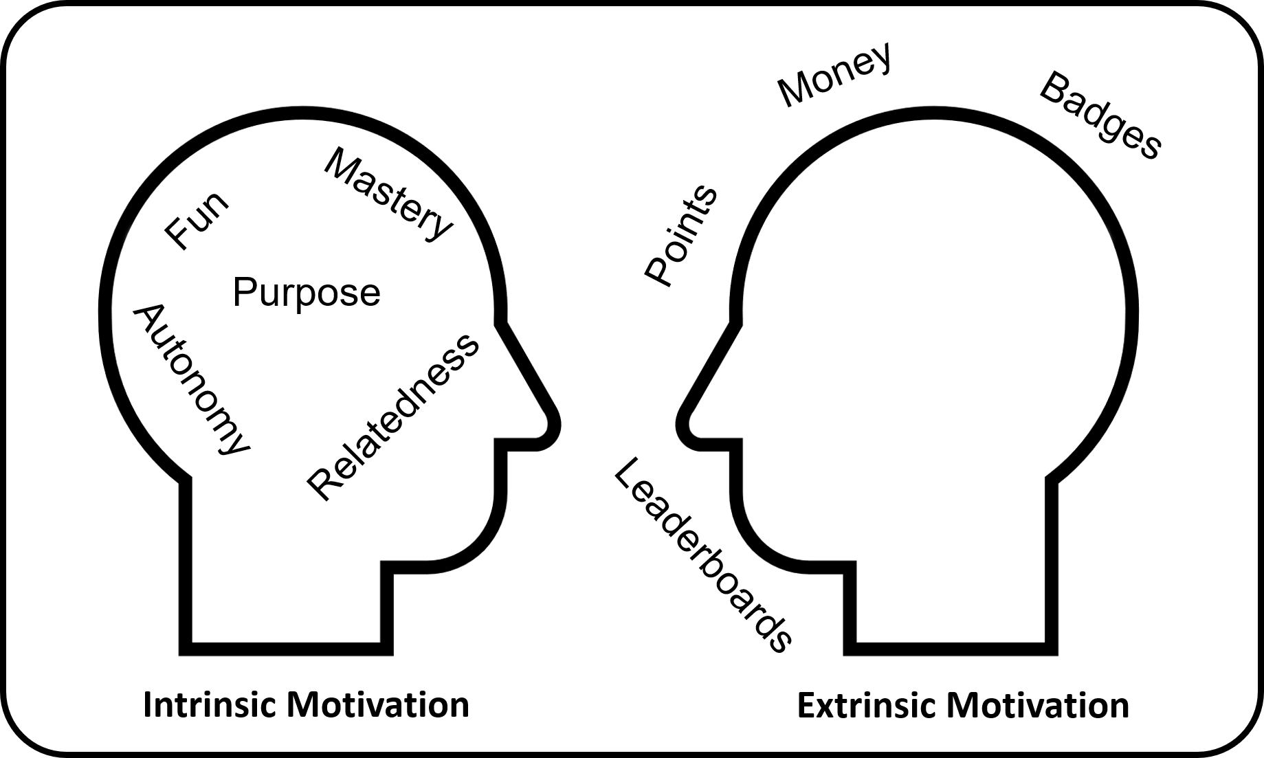 Intrinsic Vs Extrinsic Motivation - Gamified UK - #Gamification Expert