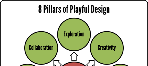 8 pillars of playful design banner 500x224 8 pillars of playful design banner