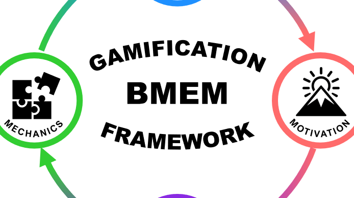 BMEM Header 1 Expanding the BMEM Framework Behaviour Motivation Emotions Mechanics