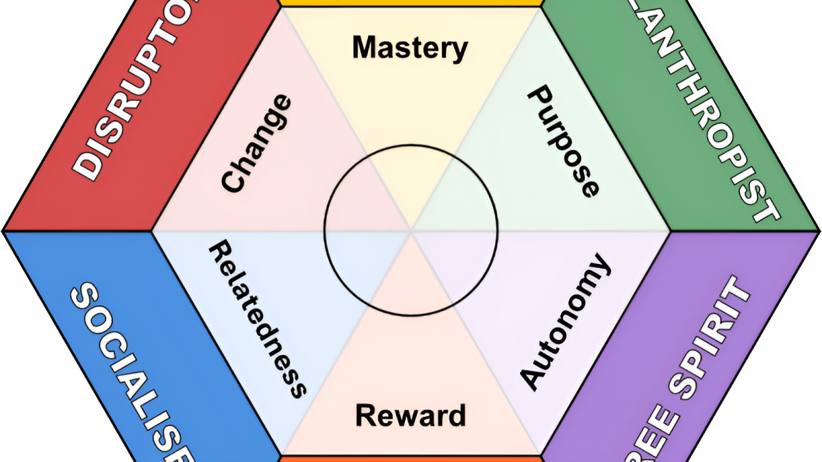 Hexad banner 1 Creating a Balanced System for All User HEXAD Types An Evolving Perspective