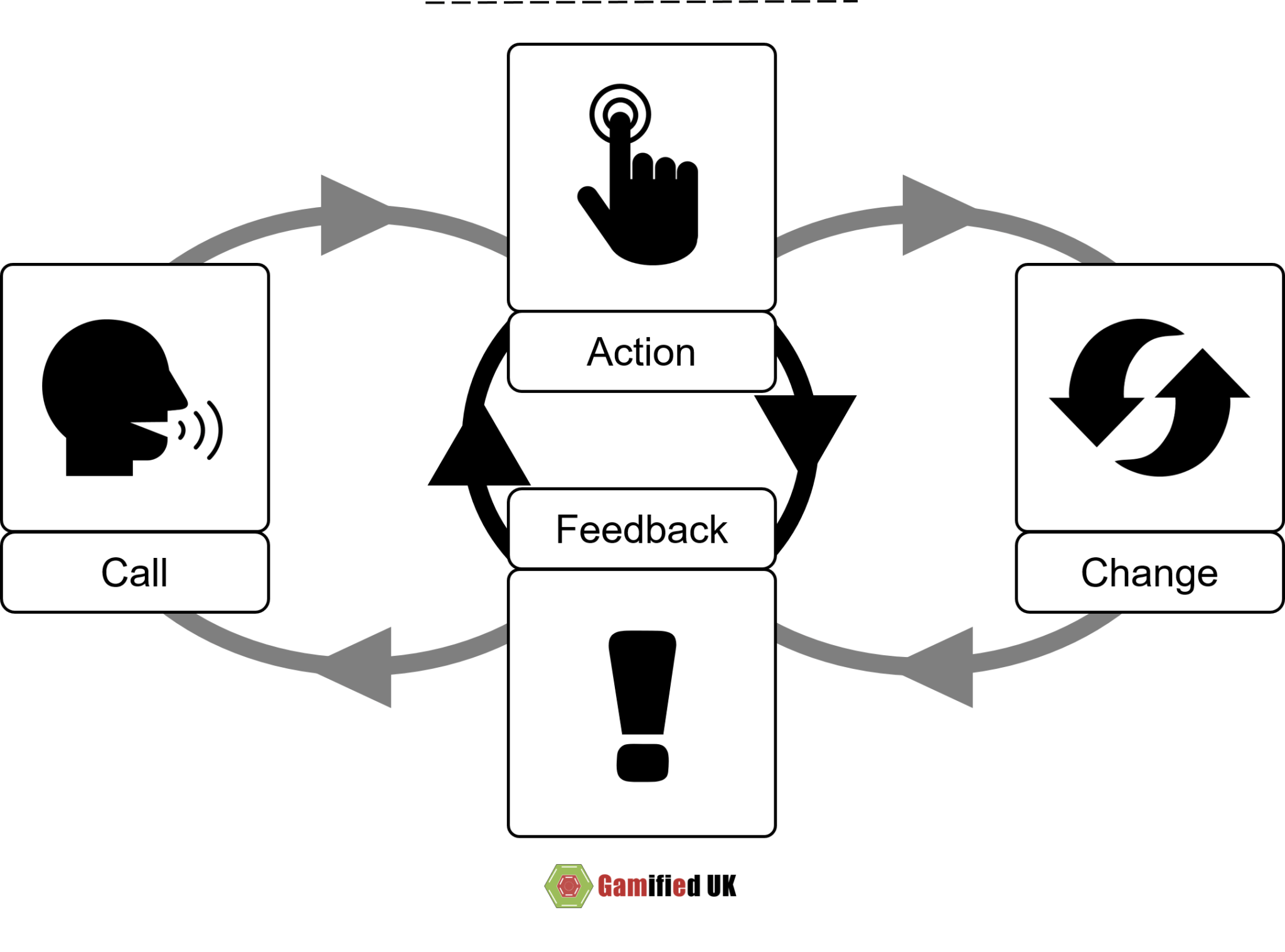 Gamification Design Framework Toolkit - Gamified UK - #Gamification Expert