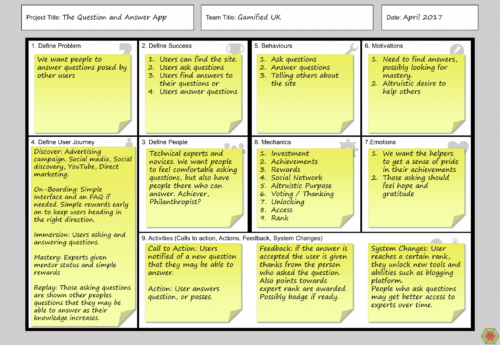 Gdf canvas filled 500x345 Gamification Design Framework Toolkit